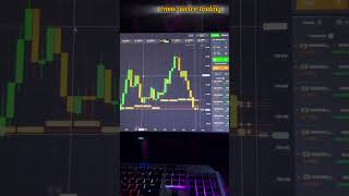 QUOTEX sureshoot win short video #quotex #quotextrading #quotextradingstrategyforbeginners