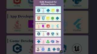 Complete roadmap for developers #programming#roadmap #coding#css3#html#javascript#codinglife #viral