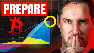 BTC DUMP: How Low Will Price Go?! [Do This]