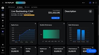 100% Win Rate Backtesting (IFVG's)