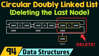 Circular Doubly Linked List (Deleting the Last Node)
