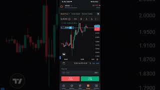 delta exchange crypto trading #cryptotrading #cryptotradingforbeginners #trading