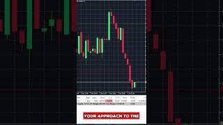 Automated Trading with EASYBots  #AITrading #TradingRobots #ForexRobot #AutomatedTrading #MT5
