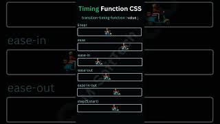 Timing functions in css #css3 #animation #keyframes #webdesign #webdevelopment #shorts #shortsfeed