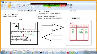 Advanced WebTech - Database Connectivity (Episode 2 - Select from table and display on form)