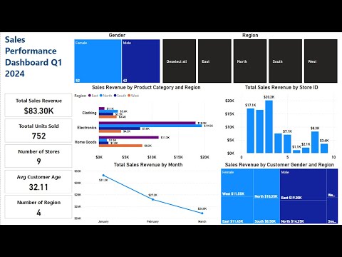 Sales Performance Dashboard 2024 I Power BI Tutorial I Power BI in Hindi I #powerbi