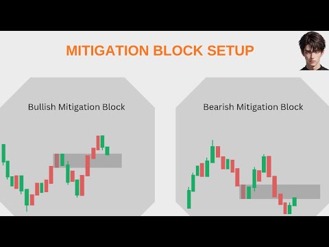 This Mitigation Block Strategy Can Change Your Trading Forever