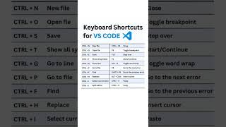 KEYBOARD SHORTCUTS FOR VS CODE #shortsfeed #ytshorts #viral #programming #skills #java