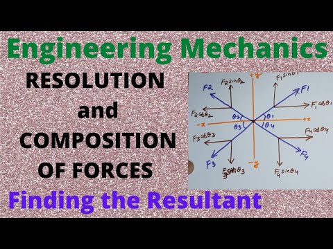 Resolution and Composition of forces Introuction - Finding the Resultant of Concurrent forces