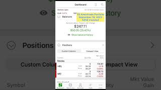 TD Ameritrade Portfolio, September 19, 2023