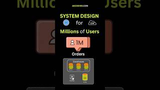 1 Million Users System Design Explained: Architecture & Scaling Strategies