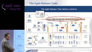 Daryl Winters - Scaled Agile Framework Discovery: Asking Six Key Questions