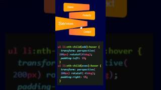 Button Hover Effect |HTML CSS #coding #perspective #htmlcss #button