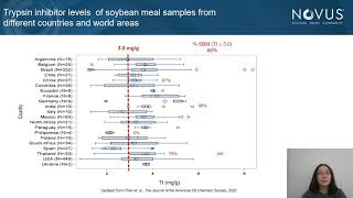 Near-Infrared Spectroscopy Technology to Predict Trypsin Inhibitor in Soybean Meal