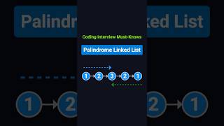 Palindrome Linked List | Coding Interview Must-Know