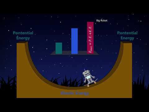 Potential Energy and Kinetic Energy in a Skate Park