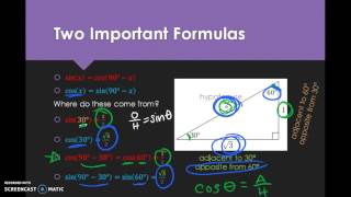 Trig Formulas