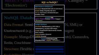 SQL vs NoSQL | Database Basics Explained #Shorts #sqlforbeginners