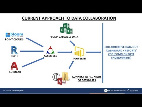 Webinar: Featuring Matheson Constructors - Collaborative Approach to Project Cost Management