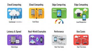 Difference Between Cloud Computing VS Edge Computing - Simple Story to Understand the Difference