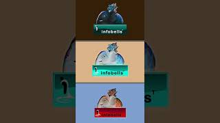 Infobells Intrologo Effects (gmajor effects) #introeffects #soundeffectsstudio #soundvariations