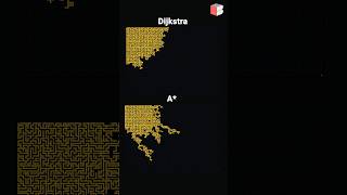 Dijkstra's Vs A* Search Algorithm #dsa #coding #algorithm