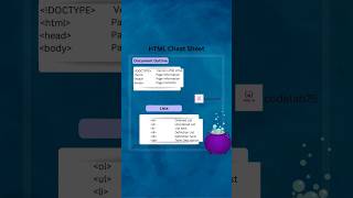 HTML Cheat Sheet || codelab25 || #htmlshorts