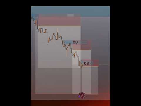 "Trading is my art."📊 #trader #ict #shorts #shortvideo #memes #14february #song #subscribe