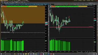 Automated Trading Script on #thinkorswim  Simulated Trading Account. 11_20_2024 ASIA SESSION