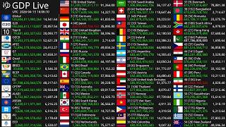 [Live] GDP Count 2026 - Nominal GDP
