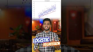 The Intuition Behind Logistic Regression…Machine Learning #datascience #logisticregression