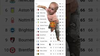 Man United Crying For Premierleague 2025🤔#footballlaughs #youtubefootball#manunitedfans#soccerlover