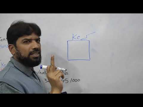 Lesson 3-2) جاپانی لکھنےکاطریقہ