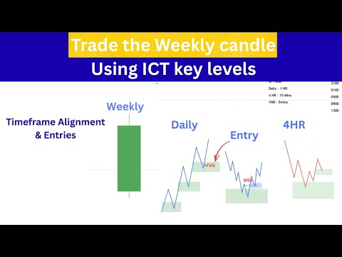 Trade the weekly candle range  masterclass: Top-down Analysis | Entries | ICT  Trading Concepts