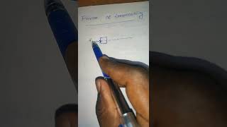 Principle of transmissibility