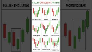 Bullish Reversal Confirmation Patterns #bullishhammer #bullishtrends #bullishharami #bullishpattern