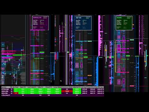 NQ/RTY/ES - Scalping Session - Jan11