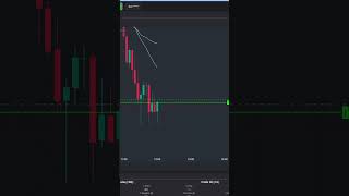 +$200 Trading NQ Nasdaq Futures  #daytraders #tradereview #tradingstrategy #daytrades #emini