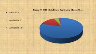 Cast polypropylene filmCPP Market Report 2019
