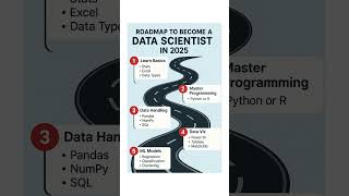 “Data Scientist Roadmap 2025 | Step-by-Step Guide for Freshers to Get Hired #ML #datascience #DL