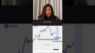 Analysis on BTCUSD. #forexanalysis
