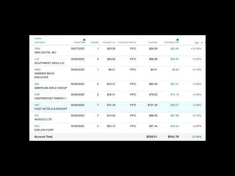 Week 1 Performance of My Fully Automated Trading Algorithm
