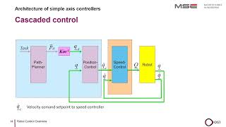 Robot Control Overview