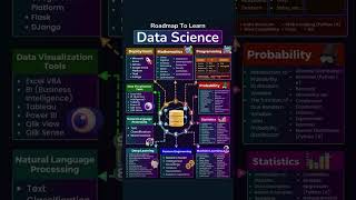 Data Science Roadmap 2025 | Master the Skills Step-by-Step