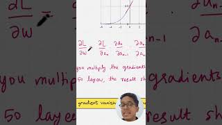 Vanishing gradient in 60 seconds #machinelearning #neuralnetworks #ai