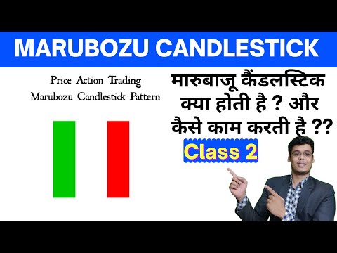 Marubozu Candlestick⚡Anatomy of Candlestick ⚡ Price Action ⚡ Technical Analysis in hindi ⚡#Shorts