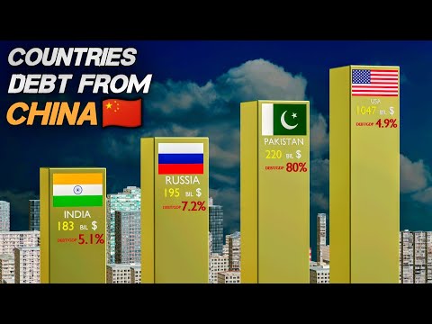 TOP Countries in Debt Trap of CHINESE Loans - How much Money does the World owe China (Comparison)