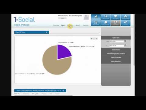 How to Navigate 1-Social (Core Modules)