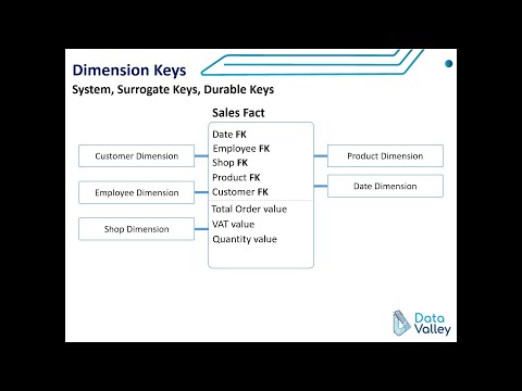 Dimension Keys - Natural Keys