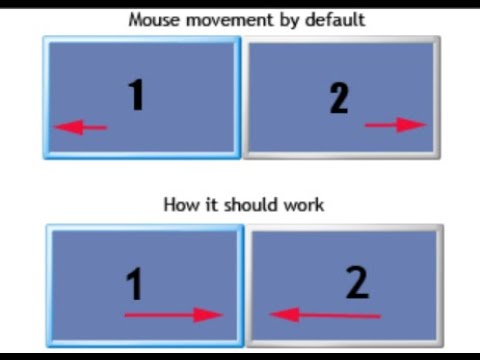 USE OF MOUSE EVENT CREATION WITH HTML , CSS, JAVASCRIPT.
